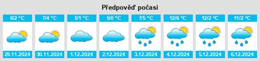 Výhled počasí pro místo Southwell na Slunečno.cz