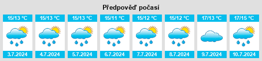 Výhled počasí pro místo Tidworth na Slunečno.cz