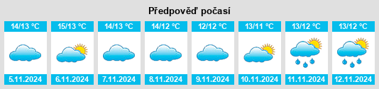 Výhled počasí pro místo South Petherton na Slunečno.cz