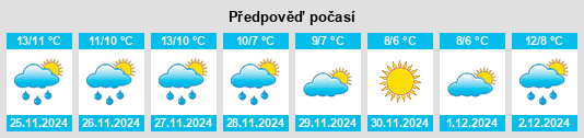 Výhled počasí pro místo South Nutfield na Slunečno.cz