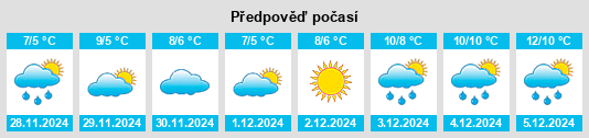 Výhled počasí pro místo Southminster na Slunečno.cz