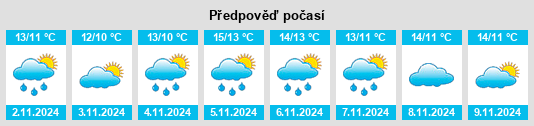 Výhled počasí pro místo South Hams District na Slunečno.cz