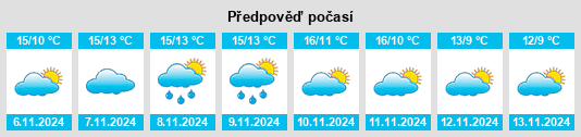 Výhled počasí pro místo Somersham na Slunečno.cz