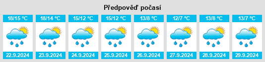 Výhled počasí pro místo Snettisham na Slunečno.cz