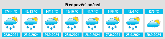 Výhled počasí pro místo Snaith na Slunečno.cz