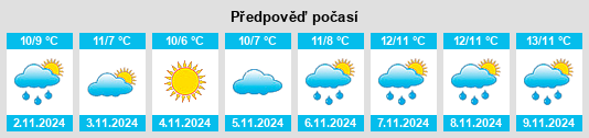 Výhled počasí pro místo Sleights na Slunečno.cz