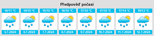 Výhled počasí pro místo Sleaford na Slunečno.cz