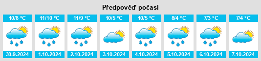 Výhled počasí pro místo Slamannan na Slunečno.cz