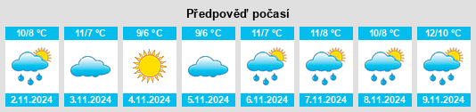 Výhled počasí pro místo Slaley na Slunečno.cz