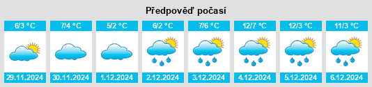 Výhled počasí pro místo Skelton na Slunečno.cz