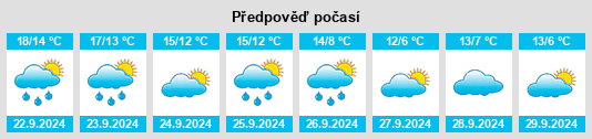 Výhled počasí pro místo Silsoe na Slunečno.cz