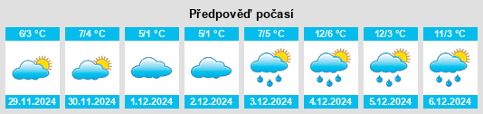 Výhled počasí pro místo Sileby na Slunečno.cz