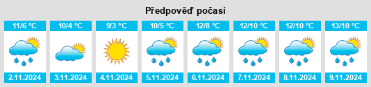 Výhled počasí pro místo Siddington na Slunečno.cz