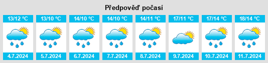 Výhled počasí pro místo Shotwick na Slunečno.cz