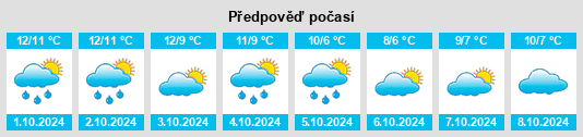 Výhled počasí pro místo Shiskine na Slunečno.cz