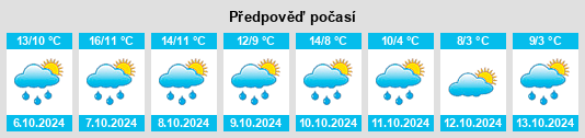 Výhled počasí pro místo Shirebrook na Slunečno.cz