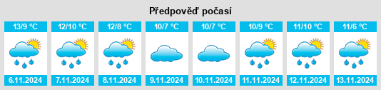 Výhled počasí pro místo Shipley na Slunečno.cz