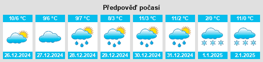 Výhled počasí pro místo Sherburn in Elmet na Slunečno.cz