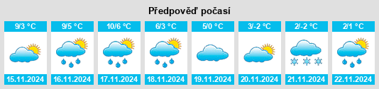 Výhled počasí pro místo Shenstone na Slunečno.cz