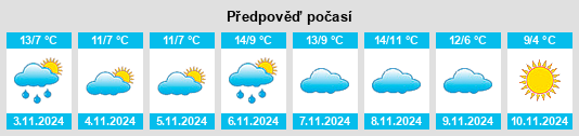 Výhled počasí pro místo Shafton na Slunečno.cz