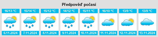 Výhled počasí pro místo Sellack na Slunečno.cz