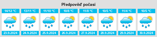 Výhled počasí pro místo Scotby na Slunečno.cz