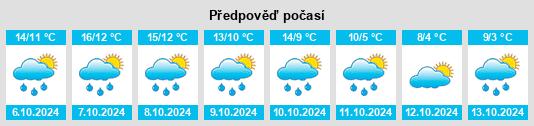 Výhled počasí pro místo Saxilby na Slunečno.cz