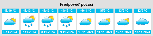 Výhled počasí pro místo Sawtry na Slunečno.cz