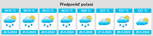 Výhled počasí pro místo Sawston na Slunečno.cz