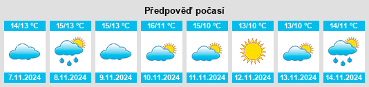 Výhled počasí pro místo Sawbridgeworth na Slunečno.cz