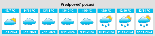 Výhled počasí pro místo Saughall na Slunečno.cz