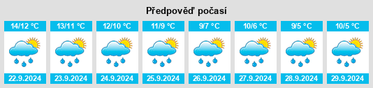 Výhled počasí pro místo Sanquhar na Slunečno.cz