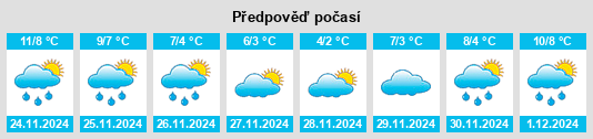 Výhled počasí pro místo Saline na Slunečno.cz