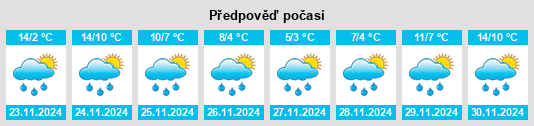 Výhled počasí pro místo Sale na Slunečno.cz