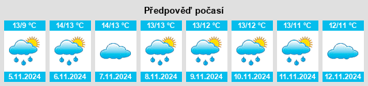 Výhled počasí pro místo Saintfield na Slunečno.cz