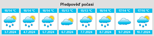 Výhled počasí pro místo Saint Clement na Slunečno.cz