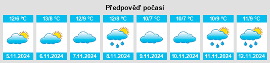 Výhled počasí pro místo Ryhill na Slunečno.cz