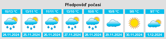 Výhled počasí pro místo Ryde na Slunečno.cz