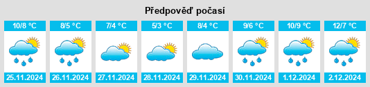 Výhled počasí pro místo Rutherglen na Slunečno.cz