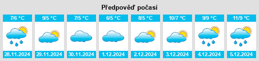 Výhled počasí pro místo Rumburgh na Slunečno.cz