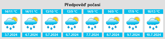 Výhled počasí pro místo Rugeley na Slunečno.cz