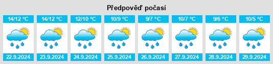 Výhled počasí pro místo Rowrah na Slunečno.cz