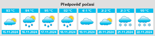 Výhled počasí pro místo Rowley Regis na Slunečno.cz