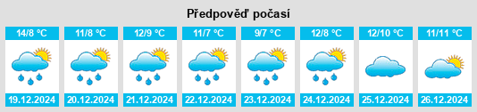 Výhled počasí pro místo Rottingdean na Slunečno.cz