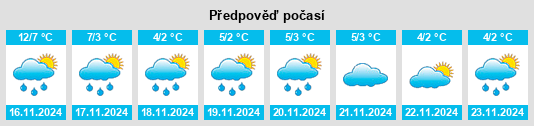 Výhled počasí pro místo Rothesay na Slunečno.cz