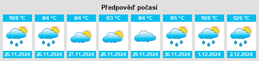 Výhled počasí pro místo Rosyth na Slunečno.cz