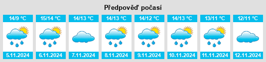 Výhled počasí pro místo Rostrevor na Slunečno.cz