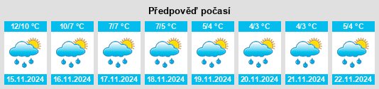 Výhled počasí pro místo Rosehearty na Slunečno.cz