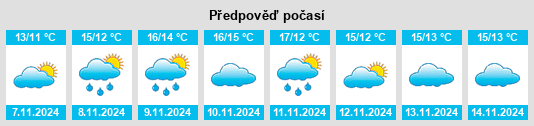 Výhled počasí pro místo Romford na Slunečno.cz