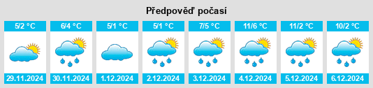 Výhled počasí pro místo Ripponden na Slunečno.cz